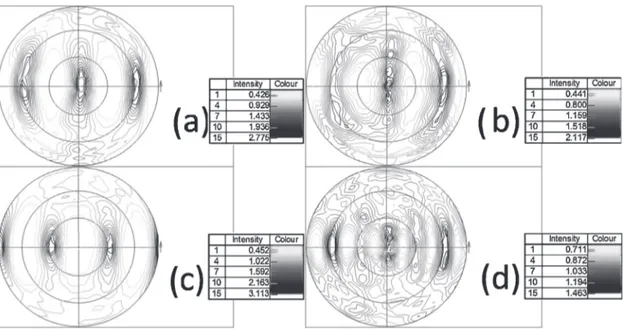 Figure 5 shows the effect of the microstrain and particle size on the breadth of the Al diffraction peak (311) for 0 mass% of Sn content, the referred peak was shifted in 2ª and normalised in order to appreciate clearly the XRD broadening effect of ECAP on