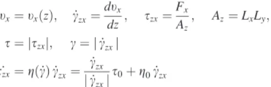 Fig. 1 Particles in MR fluid. (a) upper left: no magnetic field, no shear - random distribution; (b) upper right: