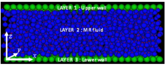 Fig. 3 Domain of the simulations
