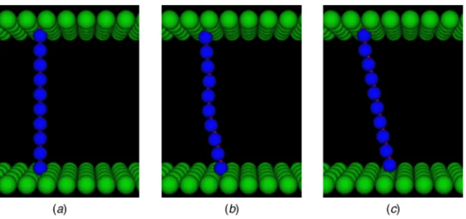 Fig. 7 Shearing of a column of particles in the MR fluid - applied magnetic field;