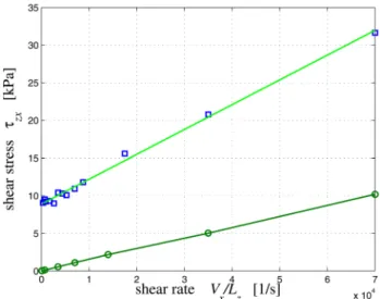 Fig. 11 Simulation results: ratio of ‘on’ shear stress to ‘off’