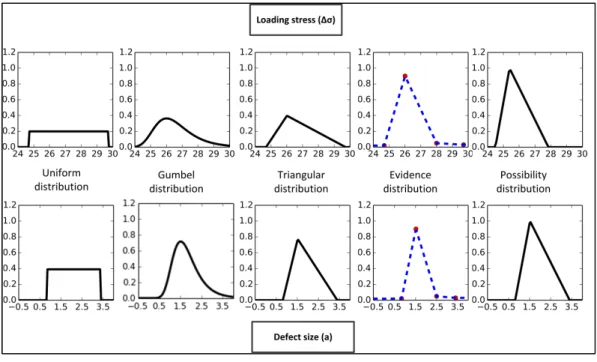 Figure 2.8   Distributions used in the case matrix
