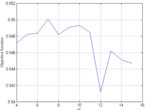 Fig. 9. Probability density function of L 2 estimation for an OE(12,12) model.
