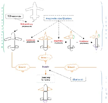 Figure 2 : example of mesh partitioning Figure 1 : architecture of proposed approach. 