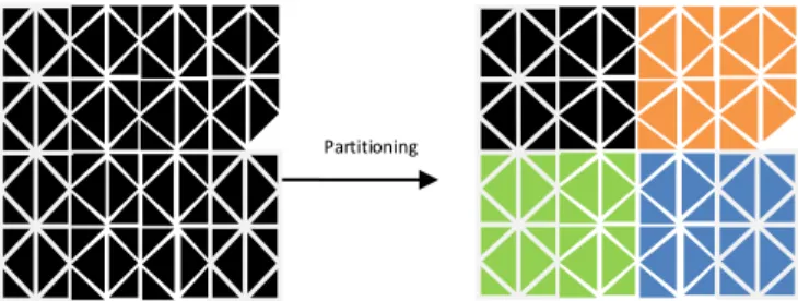 Figure 3 : example of our mesh partitioning in 2D. 