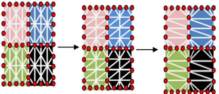 Figure  4 :  generation  of  two  levels  of  detail  for  the  simplification  of  fragments, seen in 2D