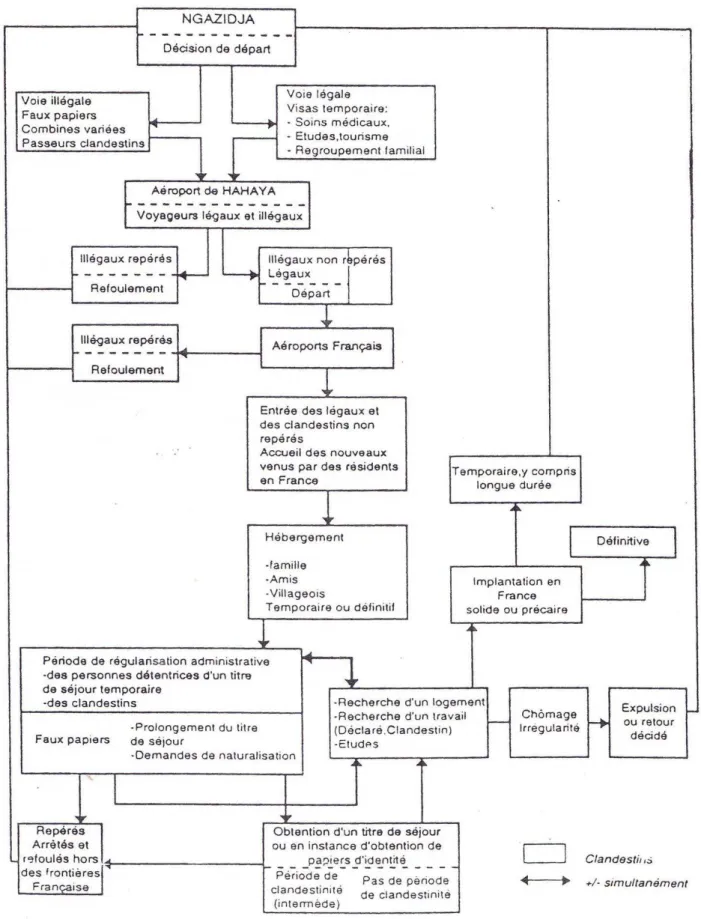 Fig. 6. Schéma d’infiltration aux frontières françaises 