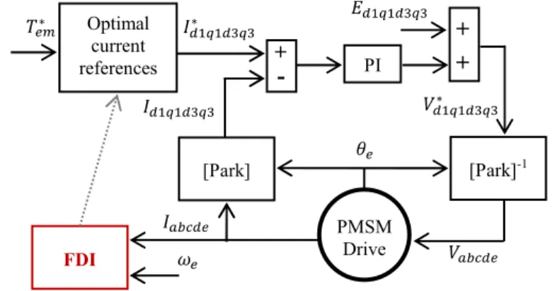 Fig. 2  General block diagram. 