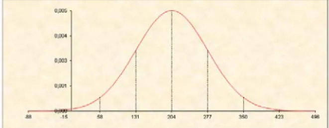 Figure 11. Distribution of time needed to explore completely the application (seconds) 