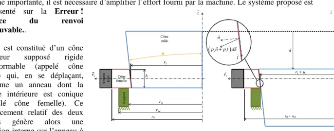 Figure 8 : Description du montage d’essai de mise sous pression interne  d’un anneau 