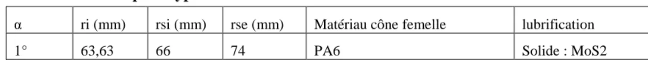 Tableau 3 : Paramètres du montage de mise sous pression interne d’un anneau ayant un diamètre  intérieur de 162,5mm 