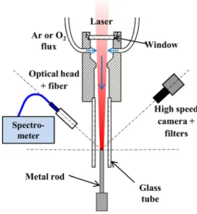 FIG. 1. Schematic of the optical pyrometry experimental setup.