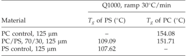 Figure 3 (a) 13 C CP/MAS NMR spectra of PC. (b) 13 C CP/MAS NMR spectra of PS.