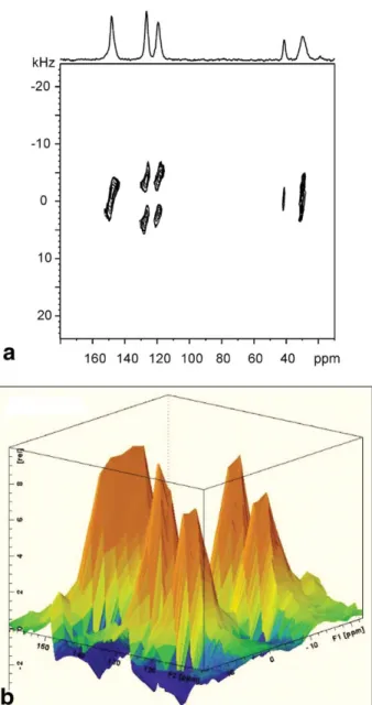 Figure 7 shows the 1D projections taken from PIL- PIL-GRIM correlations for PC film recorded at  tempera-tures 296, 373, and 393 K