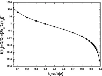 FIG. 3. The 112-02-N tube calibration curve for water and a 1/16′′ radius steel float.