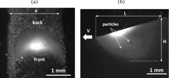 Fig. 4. CCD analysis of laser-induced melt-pools: (a) front view with agglomerated particles, (b) side view with ﬂoating particles – a 0.45 + /−0.1 m/s centrifugal ﬂow of particles in the melt-pool is estimated, whatever the process conditions.