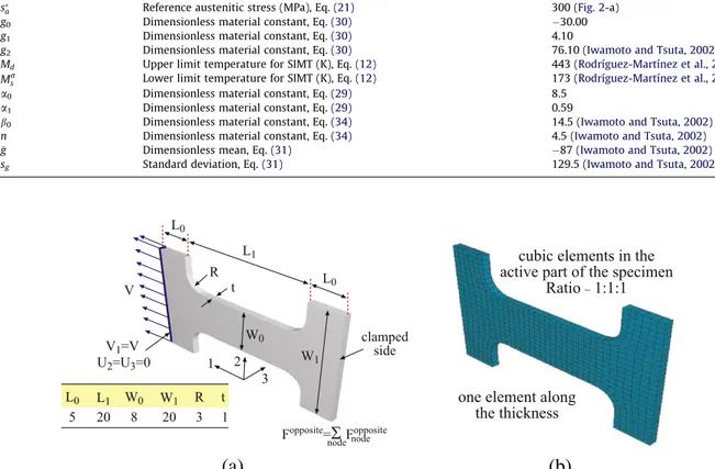 Fig. 4. (a) Geometry and dimensions (mm) of the specimen used in the numerical simulations