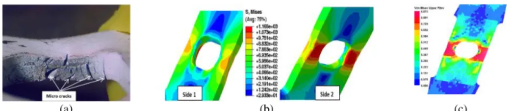 Figure 7: Profile of specimen during unbending: (a) experimental observation, (b) stress distribution obtained by  ABAQUS in two sides and (c) Stress distribution obtained by PAM STAMP 
