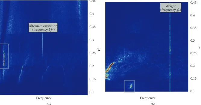 Figure 9: Wavelet decomposition for F y . Zoom on the time interval 225 s < t < 235 s for f = 10.66 Hz (N ref , Q n ).