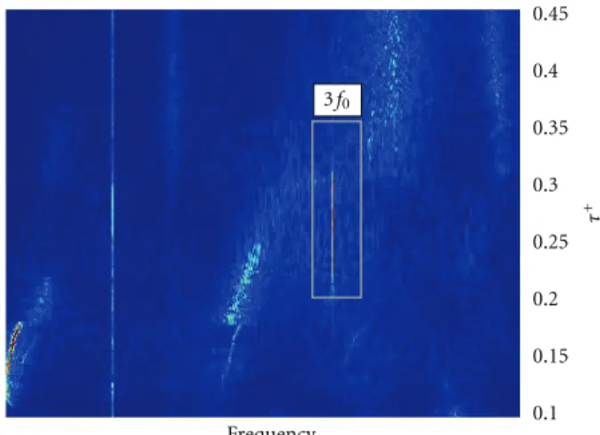 Figure 10: Temporal signals of F y and F z with low pass filter (cut- (cut-off frequency 100 Hz), Q n , 1.2 N ref .