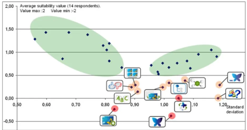 Figure 8. Suitability test output and its icons mapping 