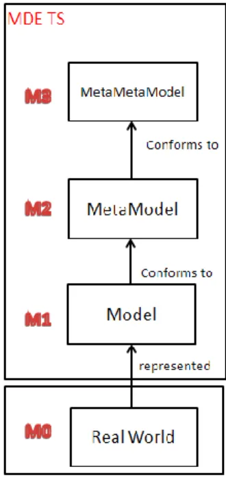 FIGURE 1. REPRESENTATION OF THE FOUR-LEVEL  ARCHITECTURE OF MBE 