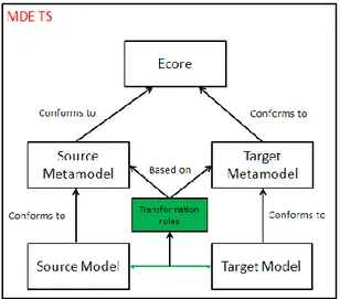 FIGURE 3. GENERAL REPRESENTATION OF A PARTICULAR  TECHNICAL SPACE 