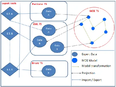 FIGURE 5. A GENERAL MECHANISM FOR PROJECTING AN  XML FILE  