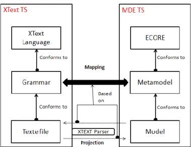 Figure  6  represents the  proposed  methodology  to  perform  the  operations  of  data  projection  using  a  specific  grammar