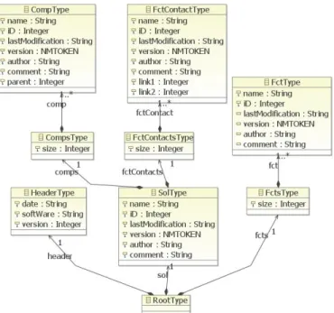 FIGURE 8. EXTRACT FROM TDC METAMODEL 