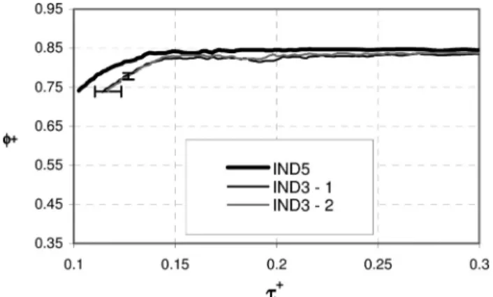 Fig. 11 Influence of the rotation speed on the value of s corre- corre-sponding to (a) 3% W 1 drop and (b) 3% v 1 drop (Q n , type #2 experiments)
