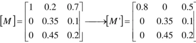 Figure  10  :  séquencement  des  états  générés  par  [M’’]  et  le  modulateur MLI 
