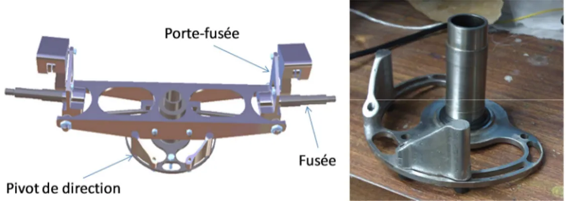 Figure 1. a. Vue 3D de l’ensemble du mécanisme de direction, b. photographie du pivot de direction  actuel 