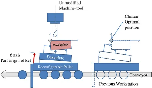 Figure 2: Compensation through workpiece repositioning