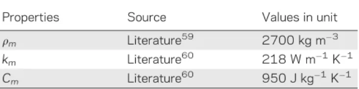 Figure 4 compares the sample microstructure observed on the metallocene PP surface after using the protocol describes before (see SEM in Experimental section) for different cooling rate (from 0.1 to 10  C min 1 )