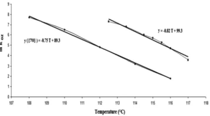 Table VI. Effect of Mold Thickness on Cooling Rate of Polymer Layer ‘‘7’’