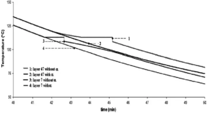 Figure 12. Numerical T–t diagrams obtained with the various coefficients of thermal transfer h ea indicated (h ea ¼ 20, 25, and 30 W m 2 K 1 , T four ¼ 300  C).
