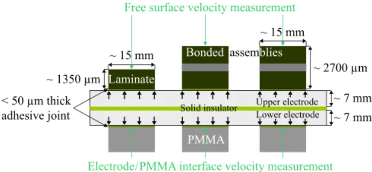 FIG. 2. Experimental set-up of the load region (scale not respected).