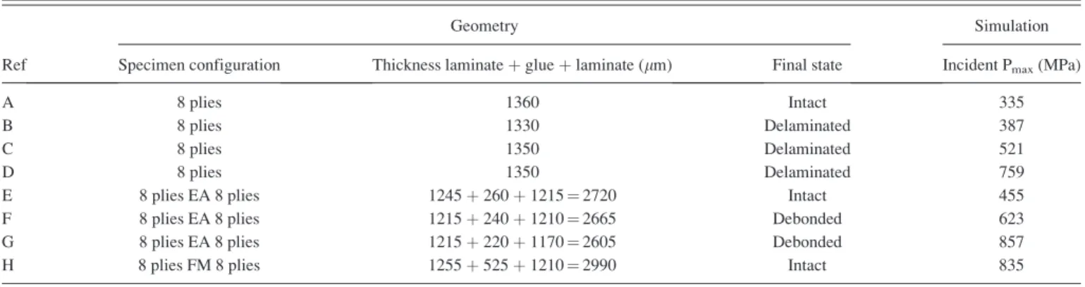 Figure 3 shows the experimental and computed velocity at the interface between the lower Aluminum electrode and a PMMA sample