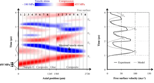 FIG. 8. Microscopic transverse observation of the assembly E bonded with EA9394 after a load of 455 MPa