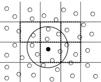 FIG. 3. In 2D configuration, the domain is divided in square cells of side 2h. To find the neighbors of the black particle within the compact support, only the dotted cells need to be checked.