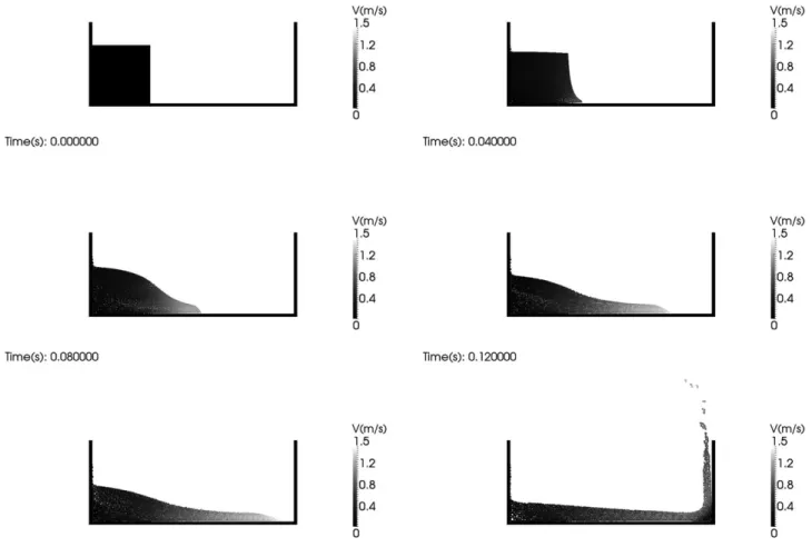 Figure 7 shows the results for this 2D simulation. First of all, we can see that the reactive material is well
