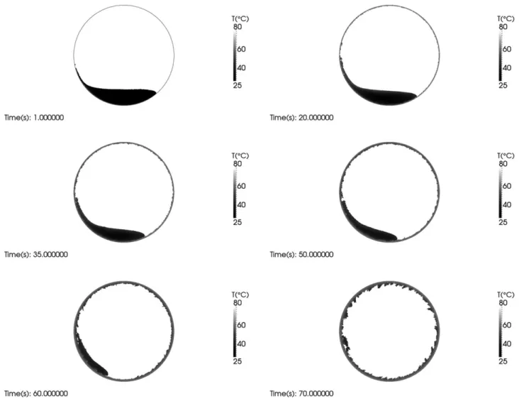 FIG. 7. 2D cylinder (20,000 particles).