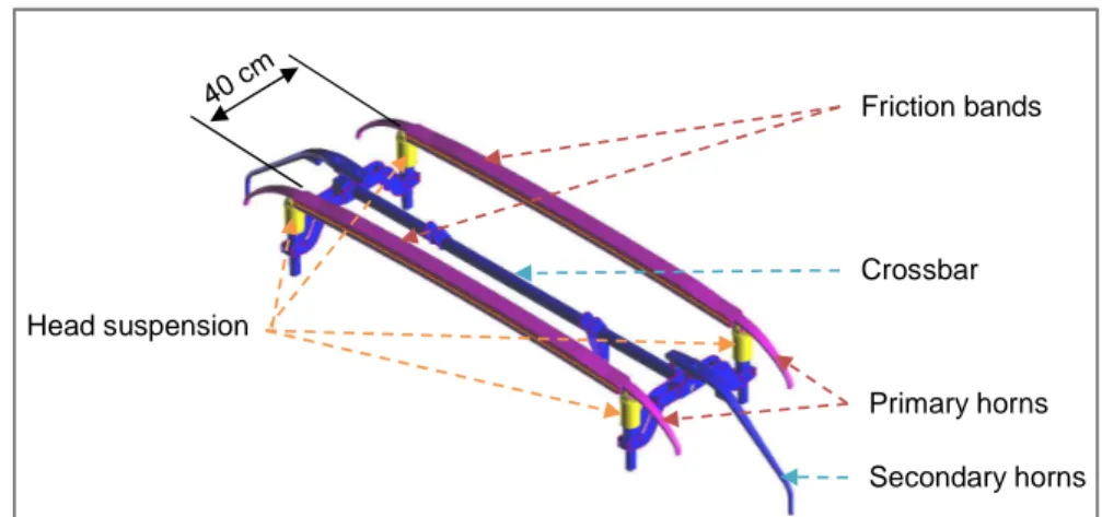 Figure 11 - Full multibody pantograph bow description with two independent contact strips 