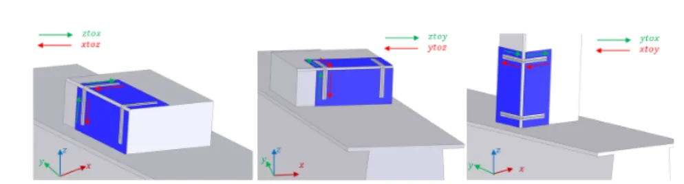 Fig. 5. Welding direction for diﬀerent workpiece poses.