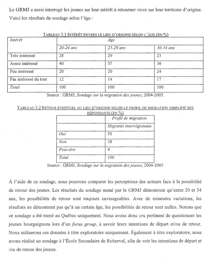TABLEAU  3 1  INTÉRÊT ENVERS  LE LIEU D'ORIGINE SELON L 1  ÂGE (EN % ) 