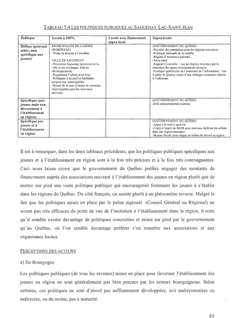TABLEAU  5.4  LES POLITIQUES PUBLIQUES AU SAGUENAY-LAC-SAINT-JEAN  Politique  Locale  à  100%  Locale avec financement  Supra locale 