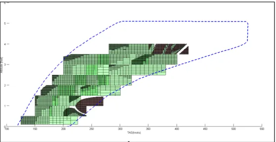 Figure 3-17 Stability analysis of a longitudinal model for 3 rd  weight/ XCG configuration (24000lbs/30%) 