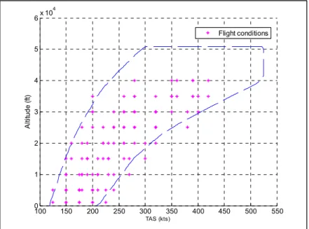 Figure 0-8 Flight points obtained by use of LFR models  0.3.4  Stability analysis interface 