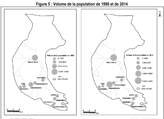 Figure 5 : Volume de la population de 1998 et de 2014 